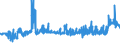 KN 20087092 /Exporte /Einheit = Preise (Euro/Tonne) /Partnerland: Tschechien /Meldeland: Eur27_2020 /20087092:Pfirsiche, Einschl. Brugnolen und Nektarinen, Zubereitet Oder Haltbar Gemacht, Ohne Zusatz von Alkohol und Ohne Zusatz von Zucker, in Unmittelbaren Umschließungen mit Einem Gewicht des Inhalts von >= 5 Kg