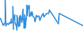 KN 20087092 /Exporte /Einheit = Preise (Euro/Tonne) /Partnerland: Ehem.jug.rep.mazed /Meldeland: Eur27_2020 /20087092:Pfirsiche, Einschl. Brugnolen und Nektarinen, Zubereitet Oder Haltbar Gemacht, Ohne Zusatz von Alkohol und Ohne Zusatz von Zucker, in Unmittelbaren Umschließungen mit Einem Gewicht des Inhalts von >= 5 Kg