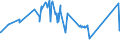 KN 20087092 /Exporte /Einheit = Preise (Euro/Tonne) /Partnerland: Tunesien /Meldeland: Eur27_2020 /20087092:Pfirsiche, Einschl. Brugnolen und Nektarinen, Zubereitet Oder Haltbar Gemacht, Ohne Zusatz von Alkohol und Ohne Zusatz von Zucker, in Unmittelbaren Umschließungen mit Einem Gewicht des Inhalts von >= 5 Kg