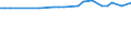 KN 20087094 /Exporte /Einheit = Preise (Euro/Tonne) /Partnerland: Finnland /Meldeland: Europäische Union /20087094:Pfirsiche, Einschl. Brugnolen und Nektarinen, Zubereitet Oder Haltbar Gemacht, Ohne Zusatz von Alkohol und Ohne Zusatz von Zucker, in Unmittelbaren Umschliessungen mit Einem Gewicht des Inhalts von >= 4,5 bis < 5 Kg