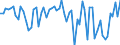 KN 20087094 /Exporte /Einheit = Preise (Euro/Tonne) /Partnerland: Intra-eur /Meldeland: Europäische Union /20087094:Pfirsiche, Einschl. Brugnolen und Nektarinen, Zubereitet Oder Haltbar Gemacht, Ohne Zusatz von Alkohol und Ohne Zusatz von Zucker, in Unmittelbaren Umschliessungen mit Einem Gewicht des Inhalts von >= 4,5 bis < 5 Kg