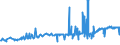 KN 20087098 /Exporte /Einheit = Preise (Euro/Tonne) /Partnerland: Slowakei /Meldeland: Eur27_2020 /20087098:Pfirsiche, Einschl. Brugnolen und Nektarinen, Zubereitet Oder Haltbar Gemacht, Ohne Zusatz von Alkohol und Ohne Zusatz von Zucker, in Unmittelbaren Umschließungen mit Einem Gewicht des Inhalts von < 5 Kg