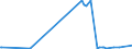 KN 20087098 /Exporte /Einheit = Preise (Euro/Tonne) /Partnerland: Ukraine /Meldeland: Eur27_2020 /20087098:Pfirsiche, Einschl. Brugnolen und Nektarinen, Zubereitet Oder Haltbar Gemacht, Ohne Zusatz von Alkohol und Ohne Zusatz von Zucker, in Unmittelbaren Umschließungen mit Einem Gewicht des Inhalts von < 5 Kg
