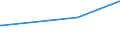 KN 20087098 /Exporte /Einheit = Preise (Euro/Tonne) /Partnerland: Weissrussland /Meldeland: Eur27_2020 /20087098:Pfirsiche, Einschl. Brugnolen und Nektarinen, Zubereitet Oder Haltbar Gemacht, Ohne Zusatz von Alkohol und Ohne Zusatz von Zucker, in Unmittelbaren Umschließungen mit Einem Gewicht des Inhalts von < 5 Kg