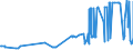 KN 20087098 /Exporte /Einheit = Preise (Euro/Tonne) /Partnerland: Kroatien /Meldeland: Eur27_2020 /20087098:Pfirsiche, Einschl. Brugnolen und Nektarinen, Zubereitet Oder Haltbar Gemacht, Ohne Zusatz von Alkohol und Ohne Zusatz von Zucker, in Unmittelbaren Umschließungen mit Einem Gewicht des Inhalts von < 5 Kg
