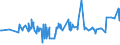 KN 20087098 /Exporte /Einheit = Preise (Euro/Tonne) /Partnerland: Kap Verde /Meldeland: Eur27_2020 /20087098:Pfirsiche, Einschl. Brugnolen und Nektarinen, Zubereitet Oder Haltbar Gemacht, Ohne Zusatz von Alkohol und Ohne Zusatz von Zucker, in Unmittelbaren Umschließungen mit Einem Gewicht des Inhalts von < 5 Kg