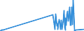 KN 20089234 /Exporte /Einheit = Werte in 1000 Euro /Partnerland: Niederlande /Meldeland: Europäische Union /20089234:Mischungen von Frchten Oder Anderen Genieábaren Pflanzenteilen, Zubereitet Oder Haltbar Gemacht, mit Zusatz von Alkohol, mit Einem Vorhandenen Alkoholgehalt von <= 11,85% mas (Ausg. mit Einem Zuckergehalt von > 9 ght Sowie Mischungen von Schalenfrchten, von Tropischen Frchten und Tropischen Frchten-nssen Gem„á Zus. Anm. 7 und 8 zu Kap. 20 mit Einem Gehalt von >= 50 ght mit Einem Gehalt von >= 50 ght Sowie von Erdnssen und Anderen Samen)