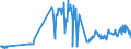 KN 20089718 /Exporte /Einheit = Preise (Euro/Tonne) /Partnerland: Irland /Meldeland: Eur27_2020 /20089718:Mischungen von Früchten Oder Anderen Genießbaren Pflanzenteilen, Zubereitet Oder Haltbar Gemacht, mit Zusatz von Alkohol, mit Einem Zuckergehalt von > 9 ght und mit Einem Vorhandenen Alkoholgehalt von > 11,85 % mas (Ausg. Mischungen von Schalenfrüchten, von Tropischen Früchten und Tropischen Früchten/Nüssen Gemäß Zusätzlichen Anmerkungen 7 und 8 zu Kapitel 20 mit Einem Gehalt von >= 50 ght Sowie von Erdnüssen und Anderen Samen)