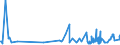 CN 20089931 /Exports /Unit = Prices (Euro/ton) /Partner: Extra-eur /Reporter: Eur27_2020 /20089931:Guavas, Mangoes, Mangosteens, Papaws `papayas`, Tamarinds, Cashew Apples, Lychees, Jackfruit, Sapodillo Plums, Passion Fruit, Carambola and Pitahaya, Prepared or Preserved, Containing Added Spirit, With Sugar Content > 9% by Weight and of an Actual Alcoholic Strength > 11,85% Mas