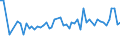 KN 20089941 /Exporte /Einheit = Preise (Euro/Tonne) /Partnerland: Ver.koenigreich(Nordirland) /Meldeland: Eur27_2020 /20089941:Ingwer, Zubereitet Oder Haltbar Gemacht, Ohne Zusatz von Alkohol, Jedoch mit Zusatz von Zucker, in Unmittelbaren Umschließungen mit Einem Gewicht des Inhalts von > 1 Kg