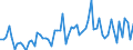 KN 20089941 /Exporte /Einheit = Preise (Euro/Tonne) /Partnerland: Ver.koenigreich(Ohne Nordirland) /Meldeland: Eur27_2020 /20089941:Ingwer, Zubereitet Oder Haltbar Gemacht, Ohne Zusatz von Alkohol, Jedoch mit Zusatz von Zucker, in Unmittelbaren Umschließungen mit Einem Gewicht des Inhalts von > 1 Kg