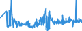 KN 20089941 /Exporte /Einheit = Preise (Euro/Tonne) /Partnerland: Schweden /Meldeland: Eur27_2020 /20089941:Ingwer, Zubereitet Oder Haltbar Gemacht, Ohne Zusatz von Alkohol, Jedoch mit Zusatz von Zucker, in Unmittelbaren Umschließungen mit Einem Gewicht des Inhalts von > 1 Kg