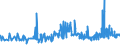 KN 20089941 /Exporte /Einheit = Preise (Euro/Tonne) /Partnerland: Schweiz /Meldeland: Eur27_2020 /20089941:Ingwer, Zubereitet Oder Haltbar Gemacht, Ohne Zusatz von Alkohol, Jedoch mit Zusatz von Zucker, in Unmittelbaren Umschließungen mit Einem Gewicht des Inhalts von > 1 Kg