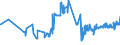 KN 20089941 /Exporte /Einheit = Preise (Euro/Tonne) /Partnerland: Litauen /Meldeland: Eur27_2020 /20089941:Ingwer, Zubereitet Oder Haltbar Gemacht, Ohne Zusatz von Alkohol, Jedoch mit Zusatz von Zucker, in Unmittelbaren Umschließungen mit Einem Gewicht des Inhalts von > 1 Kg