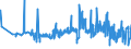 KN 20089941 /Exporte /Einheit = Preise (Euro/Tonne) /Partnerland: Slowakei /Meldeland: Eur27_2020 /20089941:Ingwer, Zubereitet Oder Haltbar Gemacht, Ohne Zusatz von Alkohol, Jedoch mit Zusatz von Zucker, in Unmittelbaren Umschließungen mit Einem Gewicht des Inhalts von > 1 Kg