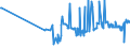 KN 20089941 /Exporte /Einheit = Preise (Euro/Tonne) /Partnerland: Rumaenien /Meldeland: Eur27_2020 /20089941:Ingwer, Zubereitet Oder Haltbar Gemacht, Ohne Zusatz von Alkohol, Jedoch mit Zusatz von Zucker, in Unmittelbaren Umschließungen mit Einem Gewicht des Inhalts von > 1 Kg