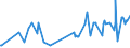 KN 20089941 /Exporte /Einheit = Preise (Euro/Tonne) /Partnerland: Kanada /Meldeland: Eur27_2020 /20089941:Ingwer, Zubereitet Oder Haltbar Gemacht, Ohne Zusatz von Alkohol, Jedoch mit Zusatz von Zucker, in Unmittelbaren Umschließungen mit Einem Gewicht des Inhalts von > 1 Kg
