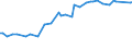 KN 20089941 /Exporte /Einheit = Preise (Euro/Tonne) /Partnerland: Nicaragua /Meldeland: Eur27_2020 /20089941:Ingwer, Zubereitet Oder Haltbar Gemacht, Ohne Zusatz von Alkohol, Jedoch mit Zusatz von Zucker, in Unmittelbaren Umschließungen mit Einem Gewicht des Inhalts von > 1 Kg