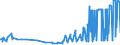 KN 20089943 /Exporte /Einheit = Preise (Euro/Tonne) /Partnerland: Griechenland /Meldeland: Eur27_2020 /20089943:Weintrauben, Zubereitet Oder Haltbar Gemacht, Ohne Zusatz von Alkohol, Jedoch mit Zusatz von Zucker, in Unmittelbaren Umschließungen mit Einem Gewicht des Inhalts von > 1 Kg