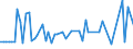 KN 20089943 /Exporte /Einheit = Preise (Euro/Tonne) /Partnerland: Ver.koenigreich(Ohne Nordirland) /Meldeland: Eur27_2020 /20089943:Weintrauben, Zubereitet Oder Haltbar Gemacht, Ohne Zusatz von Alkohol, Jedoch mit Zusatz von Zucker, in Unmittelbaren Umschließungen mit Einem Gewicht des Inhalts von > 1 Kg