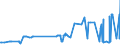 KN 20089943 /Exporte /Einheit = Preise (Euro/Tonne) /Partnerland: Finnland /Meldeland: Eur27_2020 /20089943:Weintrauben, Zubereitet Oder Haltbar Gemacht, Ohne Zusatz von Alkohol, Jedoch mit Zusatz von Zucker, in Unmittelbaren Umschließungen mit Einem Gewicht des Inhalts von > 1 Kg