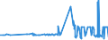 KN 20089943 /Exporte /Einheit = Preise (Euro/Tonne) /Partnerland: Lettland /Meldeland: Eur27_2020 /20089943:Weintrauben, Zubereitet Oder Haltbar Gemacht, Ohne Zusatz von Alkohol, Jedoch mit Zusatz von Zucker, in Unmittelbaren Umschließungen mit Einem Gewicht des Inhalts von > 1 Kg