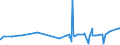 KN 20089943 /Exporte /Einheit = Preise (Euro/Tonne) /Partnerland: Usa /Meldeland: Eur27_2020 /20089943:Weintrauben, Zubereitet Oder Haltbar Gemacht, Ohne Zusatz von Alkohol, Jedoch mit Zusatz von Zucker, in Unmittelbaren Umschließungen mit Einem Gewicht des Inhalts von > 1 Kg