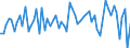 KN 20089953 /Exporte /Einheit = Preise (Euro/Tonne) /Partnerland: Intra-eur /Meldeland: Europäische Union /20089953:Weintrauben, Zubereitet Oder Haltbar Gemacht, Ohne Zusatz von Alkohol, Jedoch mit Zusatz von Zucker, in Unmittelbaren Umschliessungen mit Einem Gewicht des Inhalts von <= 1 Kg
