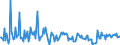 KN 20089961 /Exporte /Einheit = Preise (Euro/Tonne) /Partnerland: Irland /Meldeland: Europäische Union /20089961:Passionsfrchte und Guaven, Zubereitet Oder Haltbar Gemacht, Ohne Zusatz von Alkohol, Jedoch mit Zusatz von Zucker, in Unmittelbaren Umschlieáungen mit Einem Gewicht des Inhalts von <= 1 Kg