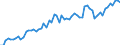CN 2008 /Exports /Unit = Prices (Euro/ton) /Partner: United Kingdom(Excluding Northern Ireland) /Reporter: Eur27_2020 /2008:Fruits, Nuts and Other Edible Parts of Plants, Prepared or Preserved, Whether or not Containing Added Sugar or Other Sweetening Matter or Spirit (Excl. Prepared or Preserved With Vinegar, Preserved With Sugar but not Laid in Syrup, and Jams, Fruit Jellies, Marmalades, Fruit Purée and Pastes, Obtained by Cooking)