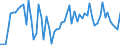 CN 20091199 /Exports /Unit = Prices (Euro/ton) /Partner: United Kingdom(Excluding Northern Ireland) /Reporter: Eur27_2020 /20091199:Frozen Orange Juice, Unfermented, Brix Value <= 67 at 20°c, Whether or not Containing Added Sugar or Other Sweetening Matter (Excl. Containing Spirit, With a Value of <= 30 € per 100 kg and With > 30% Added Sugar)