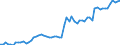 CN 20091200 /Exports /Unit = Prices (Euro/ton) /Partner: United Kingdom(Excluding Northern Ireland) /Reporter: Eur27_2020 /20091200:Orange Juice, Unfermented, Brix Value <= 20 at 20°c, Whether or not Containing Added Sugar or Other Sweetening Matter (Excl. Containing Spirit and Frozen)