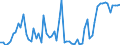 CN 20093159 /Exports /Unit = Prices (Euro/ton) /Partner: United Kingdom(Northern Ireland) /Reporter: Eur27_2020 /20093159:Lemon Juice, Unfermented, Brix Value <= 20 at 20°c, Value of <= 30 € per 100 kg (Excl. Containing Spirit or Added Sugar)
