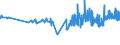 CN 20093159 /Exports /Unit = Prices (Euro/ton) /Partner: Estonia /Reporter: Eur27_2020 /20093159:Lemon Juice, Unfermented, Brix Value <= 20 at 20°c, Value of <= 30 € per 100 kg (Excl. Containing Spirit or Added Sugar)