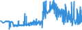CN 20093159 /Exports /Unit = Prices (Euro/ton) /Partner: Poland /Reporter: Eur27_2020 /20093159:Lemon Juice, Unfermented, Brix Value <= 20 at 20°c, Value of <= 30 € per 100 kg (Excl. Containing Spirit or Added Sugar)