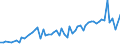 KN 20093191 /Exporte /Einheit = Preise (Euro/Tonne) /Partnerland: Ver.koenigreich(Ohne Nordirland) /Meldeland: Eur27_2020 /20093191:Saft aus Zitrusfrüchten, Ungegoren, Ohne Zusatz von Alkohol, mit Einem Brixwert von <= 20 bei 20°c, mit Einem Wert von <= 30 € für 100 kg Eigengewicht, Zugesetzten Zucker Enthaltend (Ausg. Mischungen Sowie Zitronensaft, Orangensaft und Saft aus Pampelmusen Oder Grapefruits)