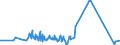 KN 20093191 /Exporte /Einheit = Preise (Euro/Tonne) /Partnerland: Luxemburg /Meldeland: Eur27_2020 /20093191:Saft aus Zitrusfrüchten, Ungegoren, Ohne Zusatz von Alkohol, mit Einem Brixwert von <= 20 bei 20°c, mit Einem Wert von <= 30 € für 100 kg Eigengewicht, Zugesetzten Zucker Enthaltend (Ausg. Mischungen Sowie Zitronensaft, Orangensaft und Saft aus Pampelmusen Oder Grapefruits)