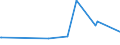 KN 20093191 /Exporte /Einheit = Preise (Euro/Tonne) /Partnerland: Schweden /Meldeland: Eur27_2020 /20093191:Saft aus Zitrusfrüchten, Ungegoren, Ohne Zusatz von Alkohol, mit Einem Brixwert von <= 20 bei 20°c, mit Einem Wert von <= 30 € für 100 kg Eigengewicht, Zugesetzten Zucker Enthaltend (Ausg. Mischungen Sowie Zitronensaft, Orangensaft und Saft aus Pampelmusen Oder Grapefruits)