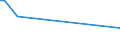 KN 20093191 /Exporte /Einheit = Preise (Euro/Tonne) /Partnerland: Estland /Meldeland: Eur15 /20093191:Saft aus Zitrusfrüchten, Ungegoren, Ohne Zusatz von Alkohol, mit Einem Brixwert von <= 20 bei 20°c, mit Einem Wert von <= 30 € für 100 kg Eigengewicht, Zugesetzten Zucker Enthaltend (Ausg. Mischungen Sowie Zitronensaft, Orangensaft und Saft aus Pampelmusen Oder Grapefruits)