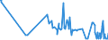 KN 20093191 /Exporte /Einheit = Preise (Euro/Tonne) /Partnerland: Polen /Meldeland: Eur27_2020 /20093191:Saft aus Zitrusfrüchten, Ungegoren, Ohne Zusatz von Alkohol, mit Einem Brixwert von <= 20 bei 20°c, mit Einem Wert von <= 30 € für 100 kg Eigengewicht, Zugesetzten Zucker Enthaltend (Ausg. Mischungen Sowie Zitronensaft, Orangensaft und Saft aus Pampelmusen Oder Grapefruits)