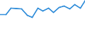 KN 20093191 /Exporte /Einheit = Preise (Euro/Tonne) /Partnerland: Nicht Ermittelte Laender Intra /Meldeland: Eur27_2020 /20093191:Saft aus Zitrusfrüchten, Ungegoren, Ohne Zusatz von Alkohol, mit Einem Brixwert von <= 20 bei 20°c, mit Einem Wert von <= 30 € für 100 kg Eigengewicht, Zugesetzten Zucker Enthaltend (Ausg. Mischungen Sowie Zitronensaft, Orangensaft und Saft aus Pampelmusen Oder Grapefruits)