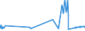 KN 20093911 /Exporte /Einheit = Preise (Euro/Tonne) /Partnerland: Ver.koenigreich /Meldeland: Eur27_2020 /20093911:Saft aus Zitrusfrüchten, Ungegoren, Ohne Zusatz von Alkohol, Auch mit Zusatz von Zucker Oder Anderen Süßmitteln, mit Einem Brixwert von > 67 bei 20°c und mit Einem Wert von <= 30 € für 100 kg Eigengewicht (Ausg. Mischungen Sowie Orangensaft und Saft aus Pampelmusen Oder Grapefruits)