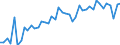 KN 20093911 /Exporte /Einheit = Preise (Euro/Tonne) /Partnerland: Ver.koenigreich(Ohne Nordirland) /Meldeland: Eur27_2020 /20093911:Saft aus Zitrusfrüchten, Ungegoren, Ohne Zusatz von Alkohol, Auch mit Zusatz von Zucker Oder Anderen Süßmitteln, mit Einem Brixwert von > 67 bei 20°c und mit Einem Wert von <= 30 € für 100 kg Eigengewicht (Ausg. Mischungen Sowie Orangensaft und Saft aus Pampelmusen Oder Grapefruits)