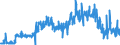 KN 20093939 /Exporte /Einheit = Preise (Euro/Tonne) /Partnerland: Frankreich /Meldeland: Eur27_2020 /20093939:Saft aus Zitrusfrüchten, Ungegoren, Ohne Zusatz von Alkohol, mit Einem Brixwert von > 20 Jedoch <= 67 bei 20°c, mit Einem Wert von > 30 € für 100 kg Eigengewicht (Ausg. Zugesetzten Zucker Enthaltend Sowie Mischungen und Orangensaft und Saft aus Pampelmusen Oder Grapefruits)