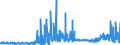 KN 20093939 /Exporte /Einheit = Preise (Euro/Tonne) /Partnerland: Daenemark /Meldeland: Eur27_2020 /20093939:Saft aus Zitrusfrüchten, Ungegoren, Ohne Zusatz von Alkohol, mit Einem Brixwert von > 20 Jedoch <= 67 bei 20°c, mit Einem Wert von > 30 € für 100 kg Eigengewicht (Ausg. Zugesetzten Zucker Enthaltend Sowie Mischungen und Orangensaft und Saft aus Pampelmusen Oder Grapefruits)