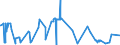 CN 20093955 /Exports /Unit = Prices (Euro/ton) /Partner: Extra-eur /Reporter: Eur27_2020 /20093955:Lemon Juice, Unfermented, Brix Value > 20 but <= 67 at 20°c, Value of <= 30 € per 100 kg, Containing <= 30% Added Sugar (Excl. Containing Spirit)