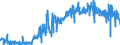 CN 20093959 /Exports /Unit = Prices (Euro/ton) /Partner: France /Reporter: Eur27_2020 /20093959:Lemon Juice, Unfermented, Brix Value > 20 but <= 67 at 20°c, Value of <= 30 € per 100 kg (Excl. Containing Spirit or Added Sugar)