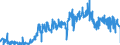 CN 20093959 /Exports /Unit = Prices (Euro/ton) /Partner: Intra-eur /Reporter: Eur27_2020 /20093959:Lemon Juice, Unfermented, Brix Value > 20 but <= 67 at 20°c, Value of <= 30 € per 100 kg (Excl. Containing Spirit or Added Sugar)
