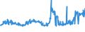 KN 20094930 /Exporte /Einheit = Preise (Euro/Tonne) /Partnerland: Griechenland /Meldeland: Eur27_2020 /20094930:Ananassaft, Ungegoren, Ohne Zusatz von Alkohol, mit Einem Brixwert von > 20 Jedoch <= 67 bei 20°c und mit Einem Wert von > 30 € für 100 kg Eigengewicht, Zugesetzten Zucker Enthaltend