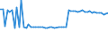 KN 20094930 /Exporte /Einheit = Preise (Euro/Tonne) /Partnerland: Ver.koenigreich(Nordirland) /Meldeland: Eur27_2020 /20094930:Ananassaft, Ungegoren, Ohne Zusatz von Alkohol, mit Einem Brixwert von > 20 Jedoch <= 67 bei 20°c und mit Einem Wert von > 30 € für 100 kg Eigengewicht, Zugesetzten Zucker Enthaltend